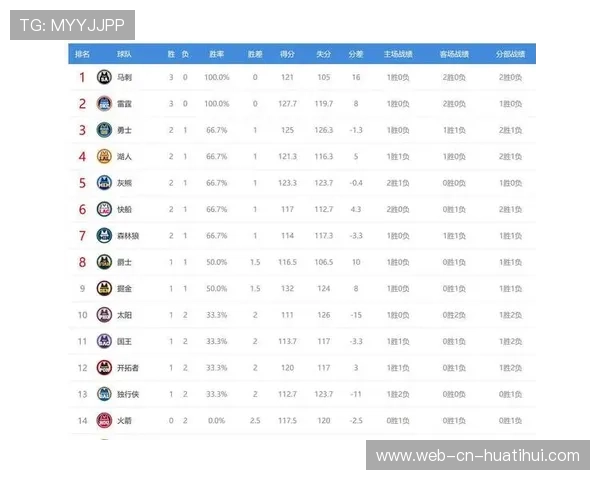 NBA赛季三分球排行榜，nba赛季三分排名